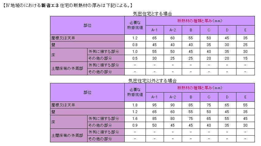 断熱材 次世代省エネ住宅 厚くしろ 静岡カーサキューブ