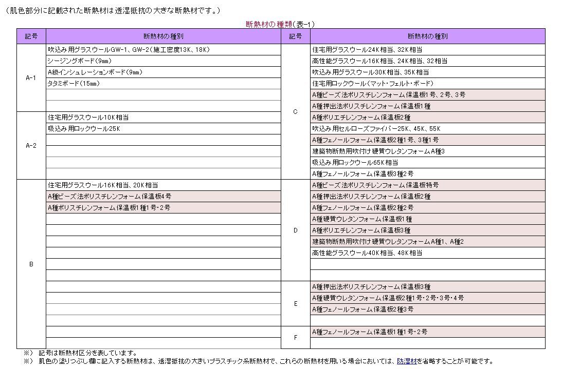 断熱材 Casacube着工16 ｳﾚﾀﾝ吹き付け 静岡カーサキューブ