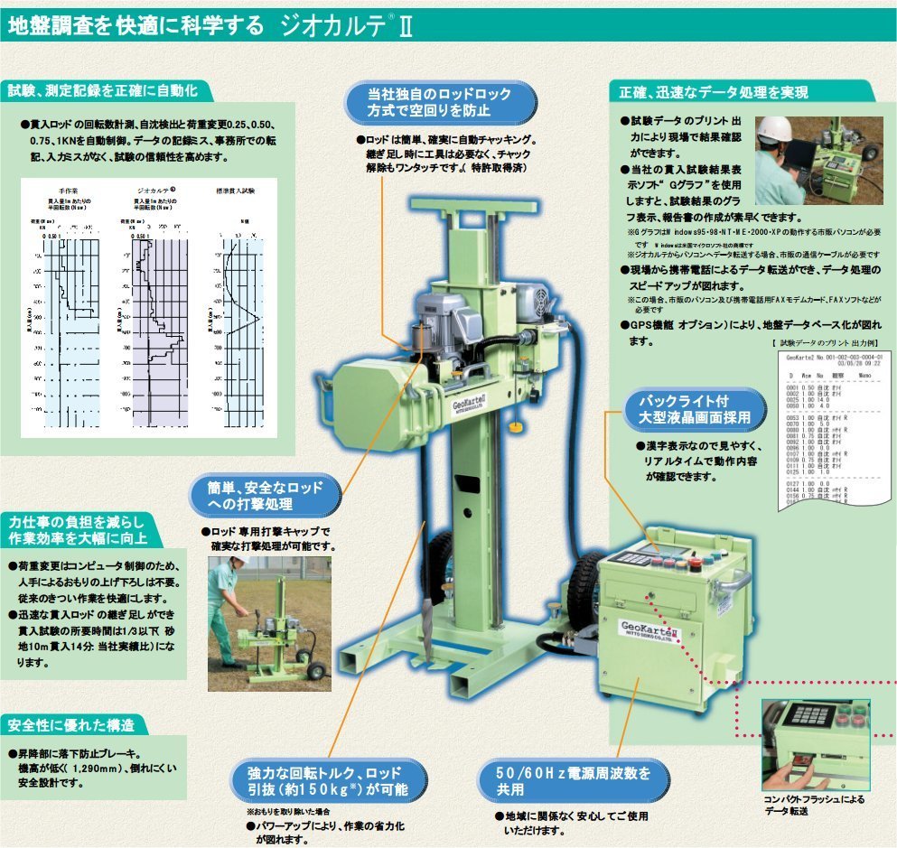 SS方式】地盤調査【ﾎﾞｰﾘﾝｸﾞ方式】: 静岡カーサキューブ